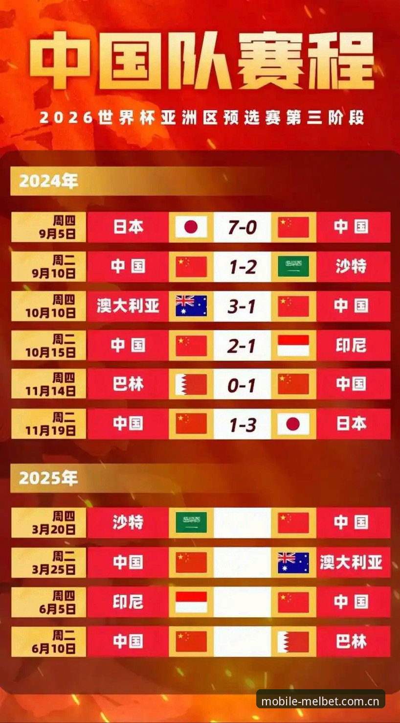 Melbet最新入口手机版 2030世界杯扩军至66队,中国男足重返舞台必备知识